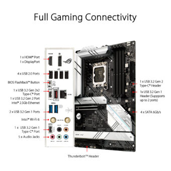 Motherboard Asus Rog Strix B660-A Gaming ATX Wifi DDR4 Lga 1700