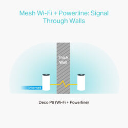 Sistema Mesh Smart Home TP-Link Deco P9 2200Mbps 2.4GHz 5GHz com Powerline 867 Mbps Pack de 2